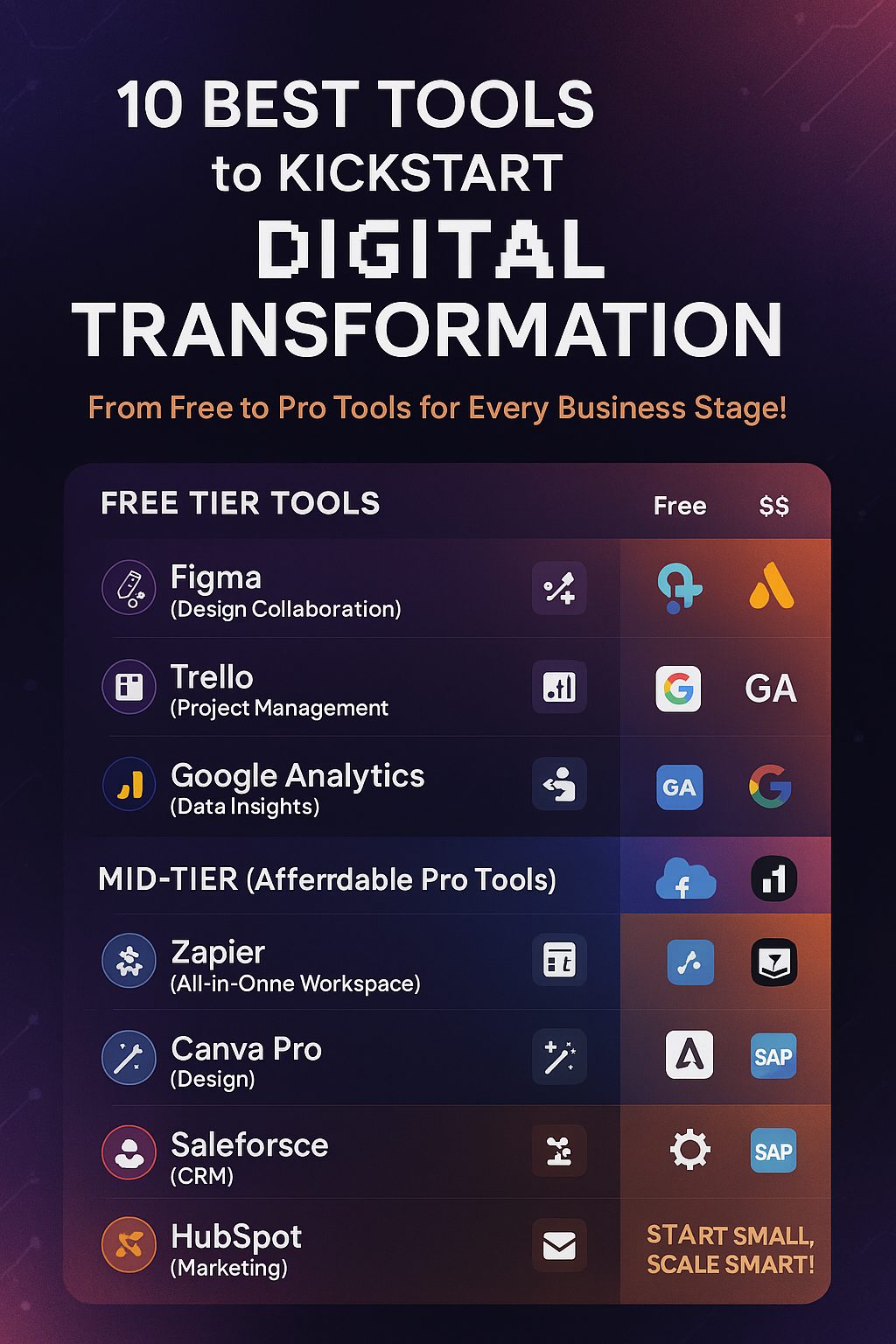 10 Best Tools to Kickstart Your Digital Transformation — From Free to Pro!